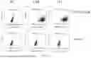 Fig. 16 - DEVELOPMENT OF NOVEL UPAR SINGLE-DOMAIN ANTIBODY