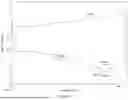 Fig. 45 - STEREOMODULATED POLYOLEFIN AND METHOD OF PREPARATION THEREOF