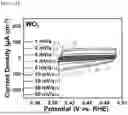 Fig. 28 - NATURAL MOLECULE-DERIVED ORGANIC MATERIAL-METAL COMPLEX THIN FILM PROTECTION LAYER AND METHOD FOR PRODUCING SAME