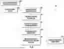 Fig. 06 - RECIRCULATING SHOWER SYSTEM