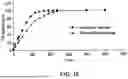 Fig. 09 - MAGNETIC BASED SAMPLER SYSTEM FOR WATER CONTAMINANTS