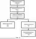 Fig. 02 - METHODS OF IDENTIFYING TYPES OF IRON SCALE