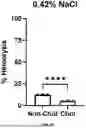 Fig. 09 - RAPID SCREENING FOR ELEVATED BILE ACIDS USING WHOLE BLOOD