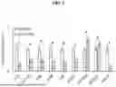 Fig. 02 - REAGENTS AND METHODS FOR PREPARING ROBUST MESENCHYMAL STROMAL CELLS FOR THERAPY