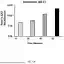 Fig. 02 - COMPOSITIONS AND METHODS FOR PLASMA-FREE TRIFLUOROMETHYL AND HYDROXYL RADICAL LABELING