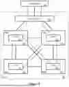 Fig. 09 - NETWORK MANAGEMENT SYSTEM CONFIGURING PODS TO IMPLEMENT LOGICAL ROUTER