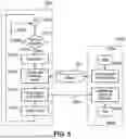Fig. 08 - METHOD FOR MANAGEMENT OF PROCESSING RESOURCES AND APPARATUS FOR IMPLEMENTING THE SAME