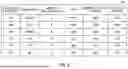 Fig. 07 - POST PACKAGE REPAIR RESOURCES FOR MEMORY DEVICES