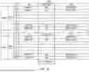 Fig. 16 - POST PACKAGE REPAIR RESOURCES FOR MEMORY DEVICES
