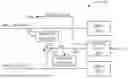 Fig. 01 - CROSS-DOMAIN VOLTAGE BUS RESOURCE SHARING FOR IMPROVED POWER DELIVERY NETWORK