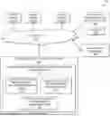 Fig. 01 - Machine-learning based generation of database configurations for databases associated with applications