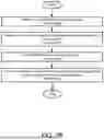 Fig. 08 - AUTOMATED GARBAGE COLLECTION BASED ON CONTEXTUAL ANALYSIS DRIVEN BY NLP AUDIO