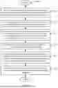 Fig. 07 - STORAGE LOCATION METADATA FOR A DEDUPLICATION STORAGE SYSTEM