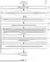 Fig. 02 - Systems and Methods for Providing a Nearest Neighbors Classification Pipeline with Automated Dimensionality Reduction