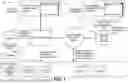 Fig. 02 - CONVERSATIONAL COMPOSITE ACTION EXECUTION