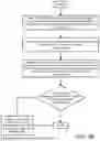 Fig. 08 - MANAGING IMPACT OF POISONED INFERENCES ON INFERENCE CONSUMERS BASED ON USE OF THE INFERENCES BY THE INFERENCE CONSUMERS