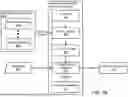 Fig. 03 - MANAGING IMPACT OF POISONED INFERENCES ON INFERENCE CONSUMERS USING DIGITAL TWINS
