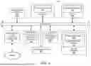 Fig. 09 - MANAGING IMPACT OF POISONED INFERENCES ON INFERENCE CONSUMERS USING DIGITAL TWINS