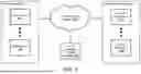 Fig. 02 - MANAGING ARTIFICIAL INTELLIGENCE MODELS USING VIEW LEVEL ANALYSIS