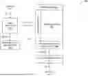 Fig. 01 - LOCAL DIFFERENTIAL PRIVACY USING STATIC RANDOM-ACCESS MEMORY