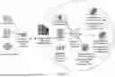 Fig. 02 - PERSONALIZED ARTIFICIAL INTELLIGENCE PLATFORM