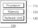 Fig. 01 - METHOD, PROGRAM, AND DEVICE FOR TRAINING ARTIFICIAL NEURAL NETWORK BASED ON ADAPTIVE STOCHASTIC GRADIENT DESCENT IN MEMORY-BASED CONTINUAL LEARNING SITUATION