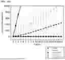 Fig. 06 - METHOD, PROGRAM, AND DEVICE FOR TRAINING ARTIFICIAL NEURAL NETWORK BASED ON ADAPTIVE STOCHASTIC GRADIENT DESCENT IN MEMORY-BASED CONTINUAL LEARNING SITUATION