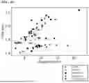 Fig. 07 - METHOD, PROGRAM, AND DEVICE FOR TRAINING ARTIFICIAL NEURAL NETWORK BASED ON ADAPTIVE STOCHASTIC GRADIENT DESCENT IN MEMORY-BASED CONTINUAL LEARNING SITUATION