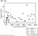 Fig. 09 - METHOD, PROGRAM, AND DEVICE FOR TRAINING ARTIFICIAL NEURAL NETWORK BASED ON ADAPTIVE STOCHASTIC GRADIENT DESCENT IN MEMORY-BASED CONTINUAL LEARNING SITUATION