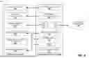 Fig. 07 - FLEET AND ASSET MANAGEMENT FOR EDGE COMPUTING OF MACHINE LEARNING AND ARTIFICIAL INTELLIGENCE WORKLOADS DEPLOYED FROM CLOUD TO EDGE