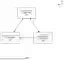 Fig. 02 - SECURE ANOMALY DETECTION USING FEDERATED LEARNING