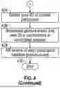 Fig. 06 - CHARACTER AND COSTUME ASSIGNMENT FOR CO-LOCATED USERS