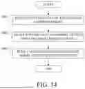 Fig. 15 - IMAGE PROCESSING METHOD AND APPARATUS, TRAINING METHOD AND APPARATUS OF MACHINE LEARNING MODEL, AND STORAGE MEDIUM