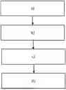 Fig. 01 - Method of Manufacturing a Dynamic Submarine Power Cable with High Friction Layer