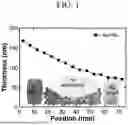 Fig. 02 - ANODE ACTIVE MATERIAL AND ITS MANUFACTURING METHOD, LITHIUM ION BATTERY AND ALL-SOLID-STATE LITHIUM THIN-FILM BATTERY USING THE SAME