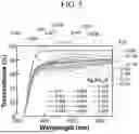 Fig. 06 - ANODE ACTIVE MATERIAL AND ITS MANUFACTURING METHOD, LITHIUM ION BATTERY AND ALL-SOLID-STATE LITHIUM THIN-FILM BATTERY USING THE SAME