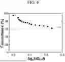 Fig. 07 - ANODE ACTIVE MATERIAL AND ITS MANUFACTURING METHOD, LITHIUM ION BATTERY AND ALL-SOLID-STATE LITHIUM THIN-FILM BATTERY USING THE SAME
