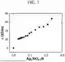 Fig. 08 - ANODE ACTIVE MATERIAL AND ITS MANUFACTURING METHOD, LITHIUM ION BATTERY AND ALL-SOLID-STATE LITHIUM THIN-FILM BATTERY USING THE SAME
