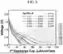 Fig. 09 - ANODE ACTIVE MATERIAL AND ITS MANUFACTURING METHOD, LITHIUM ION BATTERY AND ALL-SOLID-STATE LITHIUM THIN-FILM BATTERY USING THE SAME
