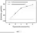 Fig. 02 - METHOD FOR RECYCLING AND TREATING ELECTROLYTIC SOLUTION OF LITHIUM ION BATTERY
