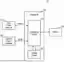 Fig. 01 - CHARGER INTEGRATED CIRCUITS AND ELECTRONIC DEVICES INCLUDING THE SAME