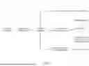 Fig. 02 - BINDING WEB COMPONENTS TO PROTECT ACCESSING OF RESOURCES