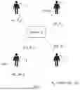 Fig. 02 - AUTHENTICATION IN SECURE GROUP MESSAGING