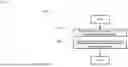 Fig. 07 - OPTIMAL FAULT MANAGEMENT REPORTING VIA HOST LEVEL NORTHBOUND FAULT REPORTING AGENT