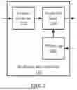 Fig. 03 - MACHINE LEARNING MODEL FOR VIDEO WITH REAL-TIME RATE CONTROL