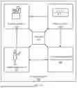 Fig. 05 - MACHINE LEARNING MODEL FOR VIDEO WITH REAL-TIME RATE CONTROL
