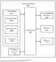 Fig. 06 - MACHINE LEARNING MODEL FOR VIDEO WITH REAL-TIME RATE CONTROL