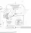 Fig. 02 - Electronic Devices with Alert Geofencing