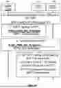 Fig. 09 - GROUP DATA MANAGEMENT IN 5G CORE NETWORK (5GC)