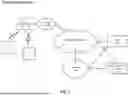 Fig. 02 - Source Device Cross Platform eSIM Profile Transfer Using a Secure Tunnel